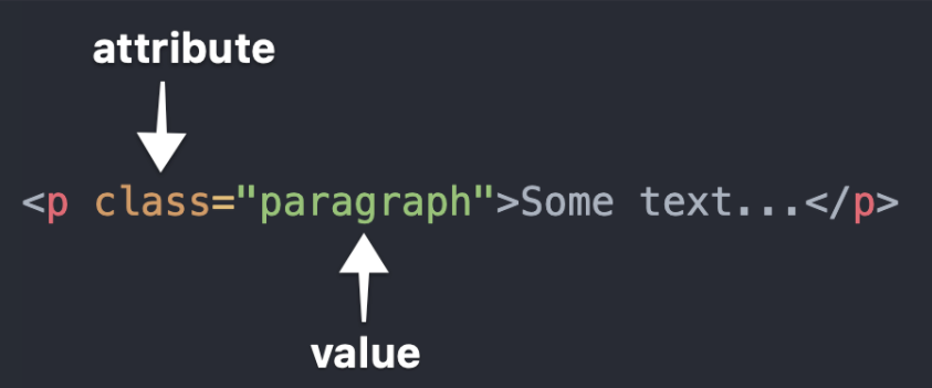 attribute and value display